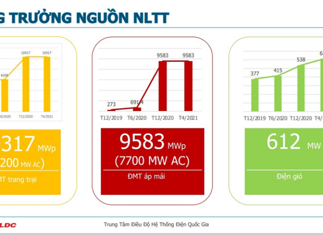 Khai giảng lớp đào tạo vận hành nhà máy thủy điện Nậm Lụm 2